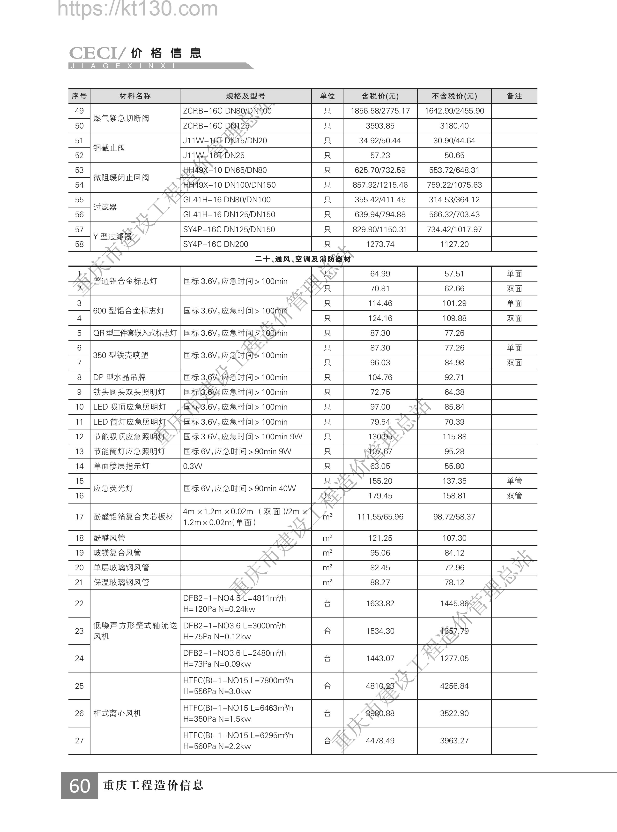 重庆市2022年第七期建筑材料价_通风、空调及消防器材